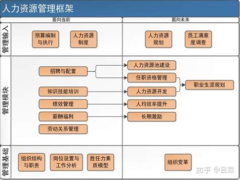 人力资源管理体系 知乎