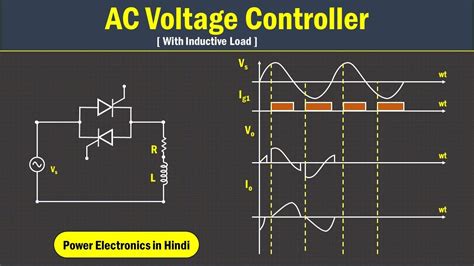 Working Of AC Voltage Controller With Inductive Load AC To AC