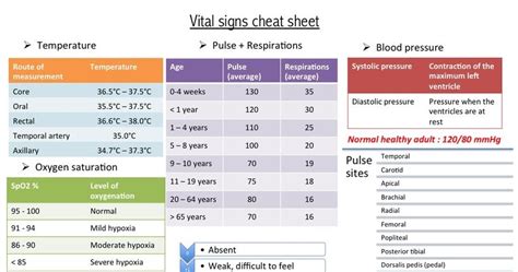 Vital Signs Cheat Sheet Nclex Quiz