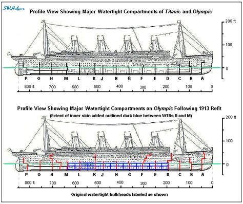 Hercolano2 Titanic Watertight Compartments Bulkheads