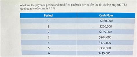 Solved What Are The Payback Period And Modified Payback