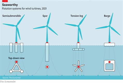 Where Are Wind Turbine Parts Made | Reviewmotors.co