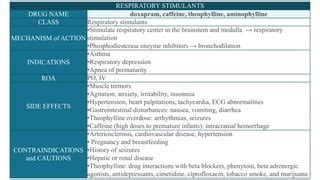 RESPIRATORY STIMULANTS.pdf