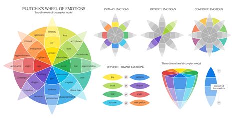 Plutchik S Wheel Of Emotions How To Read Decode Your Emotional Wheel