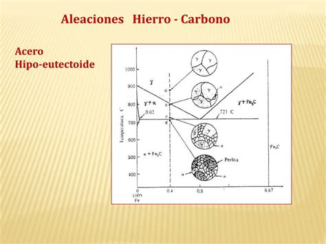 Ppt Aleaciones Hierro Carbono Powerpoint Presentation Free