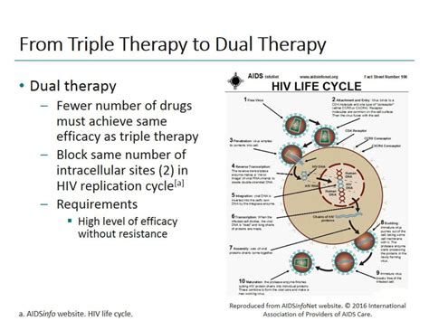 Dual Antiretroviral Therapy Ppt Download