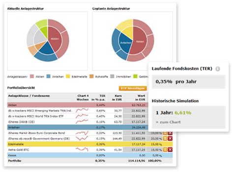 ETF Portfolio Management Tool JustETF