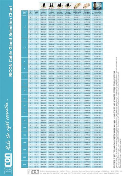 Pdf Bicon Cable Gland Selection · Pdf Filebicon Cable Gland Selection Chart Selector Chart For