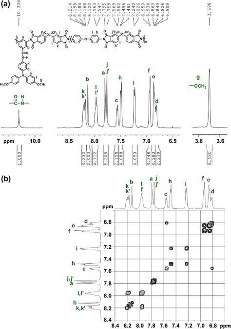 A 1 H Nmr Spectrum And B Heh Cosy Spectrum Of Polyimide Meo 5b