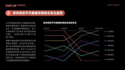 蝉大师and蝉妈妈：2022抖音游戏行业报告 互联网数据资讯网 199it 中文互联网数据研究资讯中心 199it