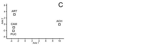 Agronomy Free Full Text Standing Vegetation Exceeds Soil Microbial