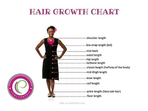 Hair Length Chart The Roadmap To Your Desired Hair Length