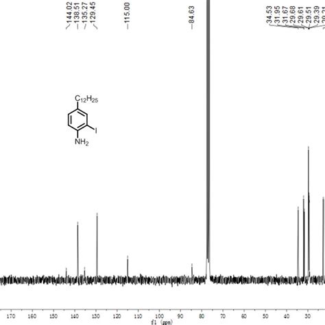 Figure S H Nmr Spectrum Of Dbo In Toluene D Mhz K