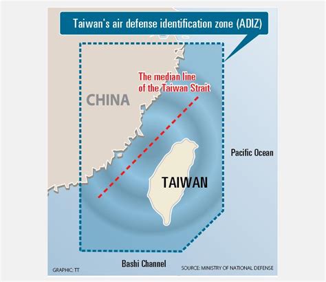 Experts Mull Normalized China Drills Taipei Times