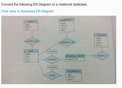 Er Diagram Chegg Ermodelexample