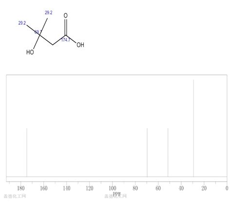 Butanoic Acid Hydroxy Methyl Guidechem