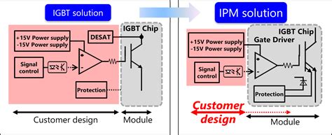 Mitsubishi Electric Power devices: IPM-G1