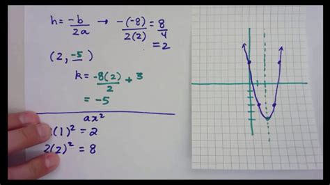 Graphing Quadratics In Standard Form Worksheet Kuta