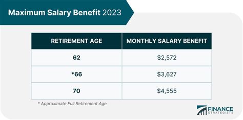 Maximum Social Security Benefit 2023 Calculation