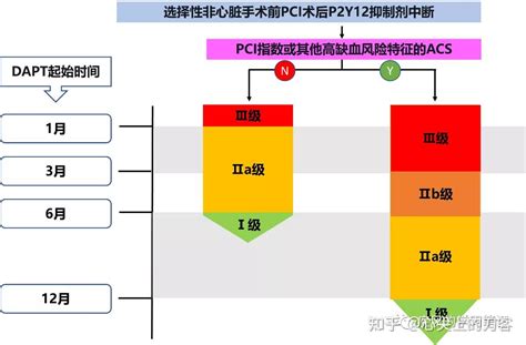 2022 Esc 非心脏手术患者心血管评估和管理指南—一般风险降低策略 知乎