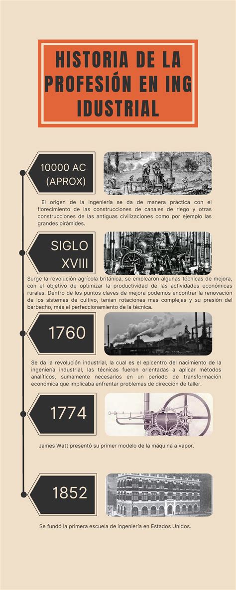 Infograf A Hitos Cronolog A Sencillo Naranja Ac Aprox