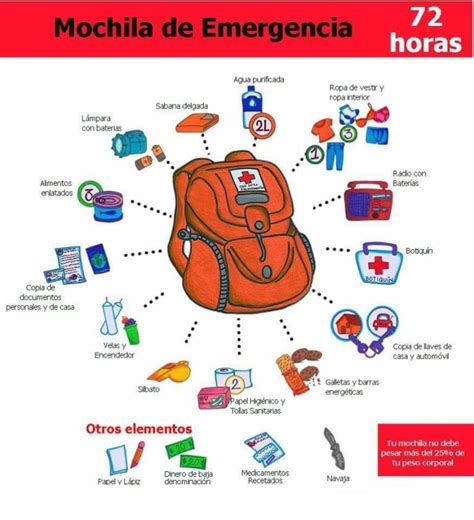 Conozca C Mo Preparar Una Mochila De Horas Con Insumos De Emergencia