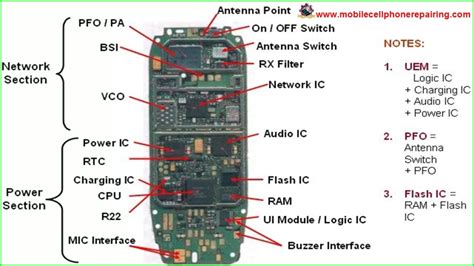 Mobile Phone Block Diagram Nokia 3310 Block Diagram