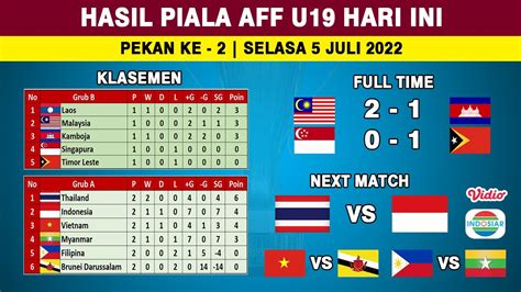 HASIL PIALA AFF U19 2022 HARI INI SINGAPURA VS TIMOR LESTE KLASEMEN