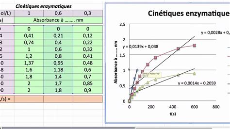 Ntroduire Imagen Calcul Activit Enzymatique Formule Fr