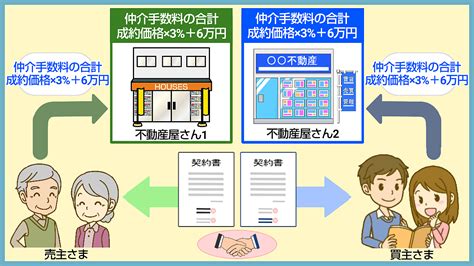 「売主」「媒介仲介」「代理」の違いをわかりやすく解説