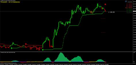 How To Do A Trailing Stop Loss On Mt4 Mxzim