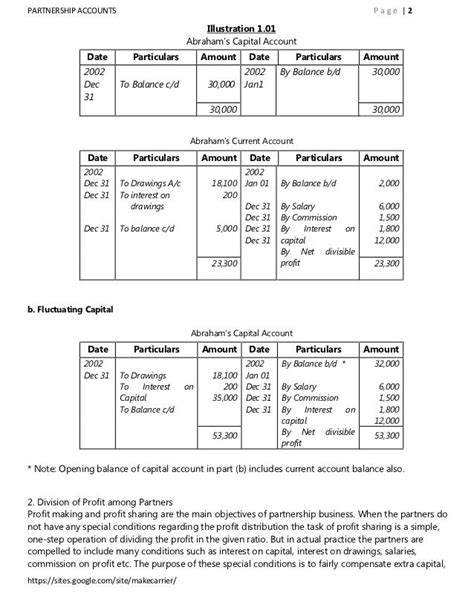 Partnership Accounts