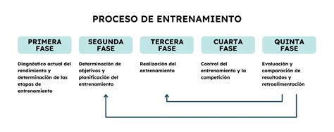 Modelo de juego Construyendo Fútbol