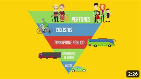 Movilidad Urbana Sostenible Movemos