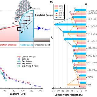 Dynamics simulation method of shock wave tests. (a) Schematics of the ...