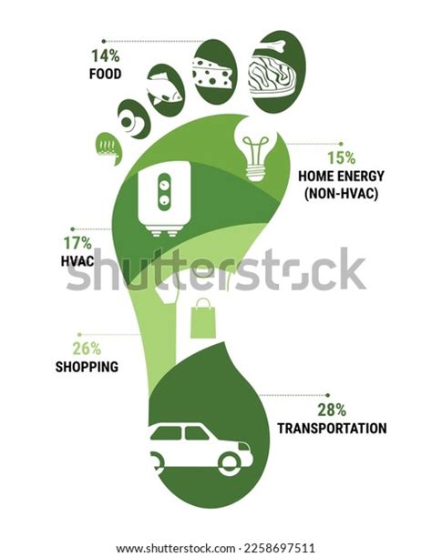 462 Carbon Footprint Infographic Images, Stock Photos & Vectors | Shutterstock