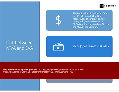 Ppt Shareholder Value Management Slide Ppt Powerpoint