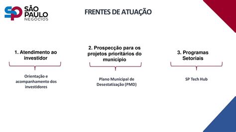 PROMOÇÃO DE INVESTIMENTOS ppt carregar