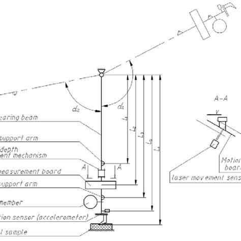 Pendulum stand diagram. | Download Scientific Diagram