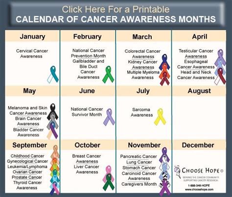 Cancer awareness months calendar and ribbon colors – Artofit