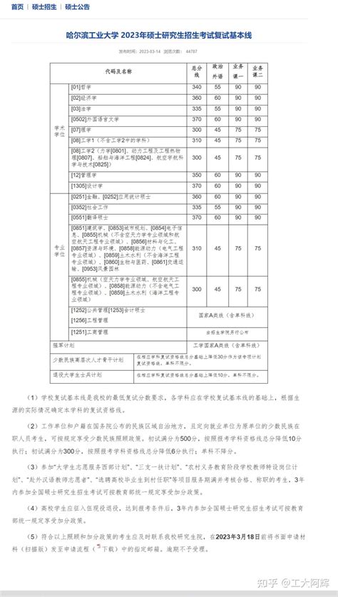 哈工大23年校线已出！确定325 26日复试！ 知乎