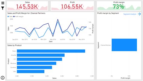 Bi Dashboards Vs Reports A Comprehensive Guide Datacamp