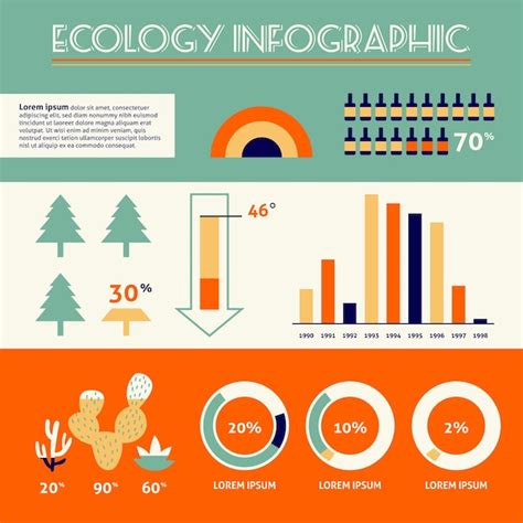 Infographie De L Cologie Plat Avec Des Couleurs R Tro Vecteur Gratuite