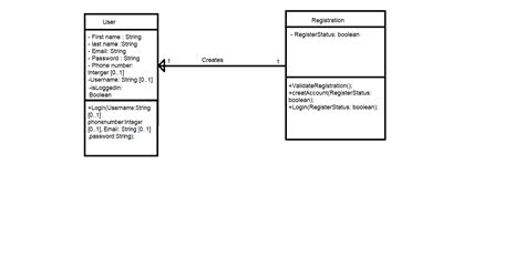 Uml Class Diagram For Log In And Registration