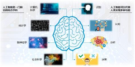 一文看懂人工智慧、機器學習、深度學習與神經網絡間的區別與關係 每日頭條