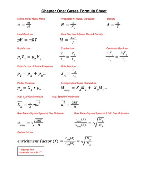 Solution Chem Formula Sheet By Chapter Studypool