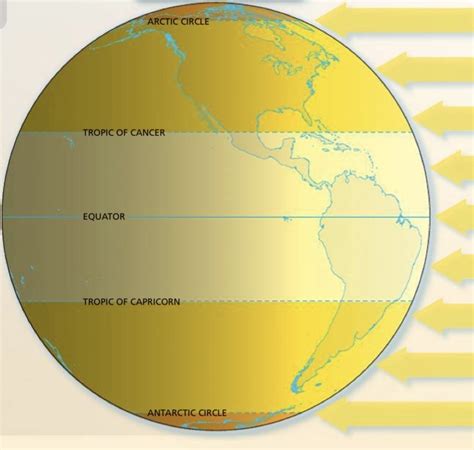 Zones Of Latitude Diagram Quizlet