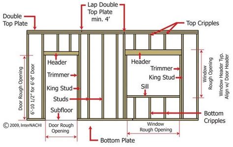 Framing A Wall Diagram Wood Stud Wall Framing Details