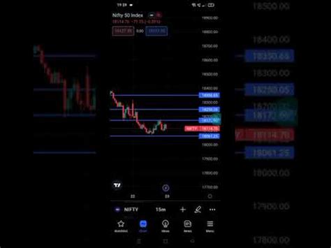 Nifty Prediction For Tomorrow Rd December Trading Shorts