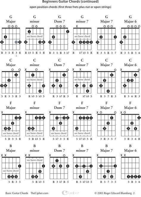 Free Beginners Guitar Chords Chart - PDF | 554KB | 4 Page(s) | Page 2 ...